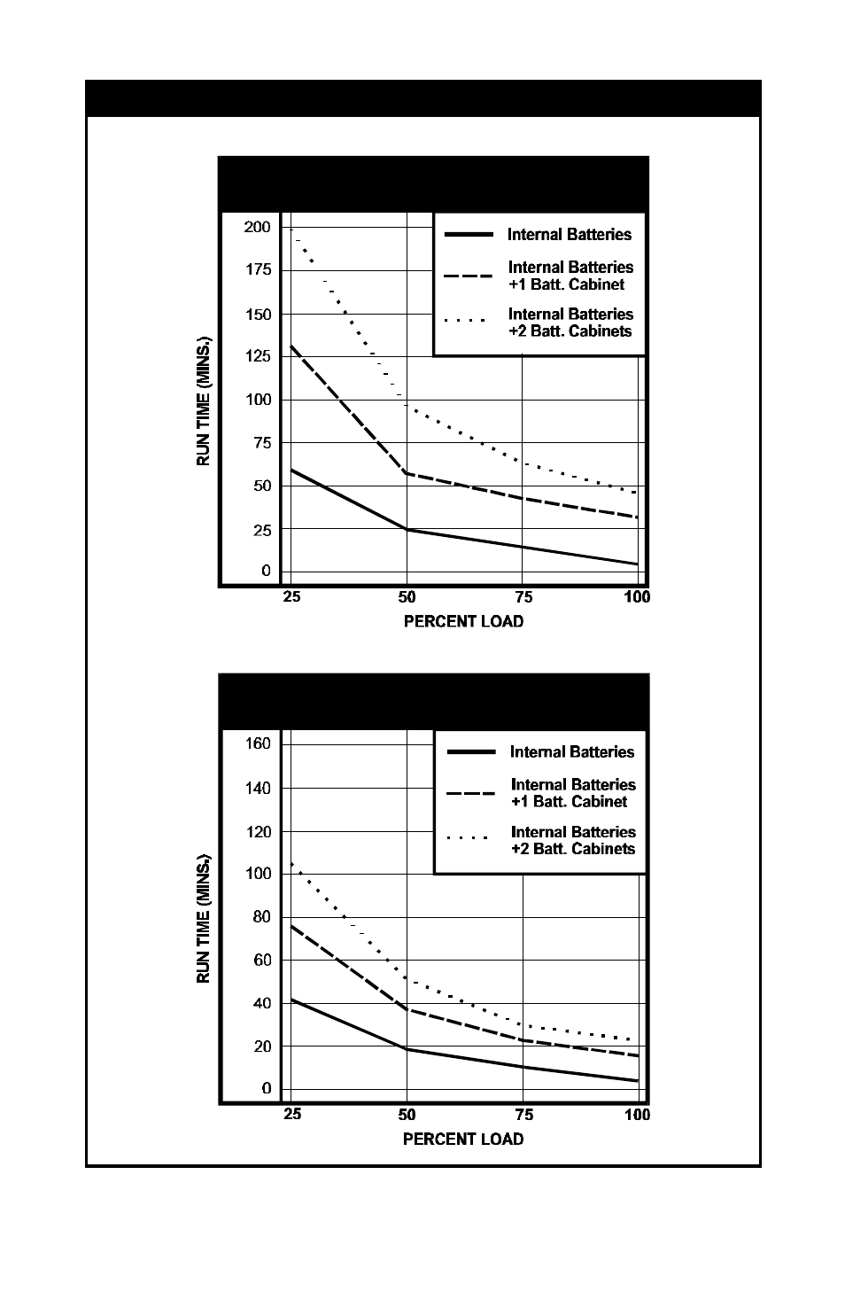 Battery run times, Upstation gxt™ battery run times | Liebert GXT User Manual | Page 18 / 23