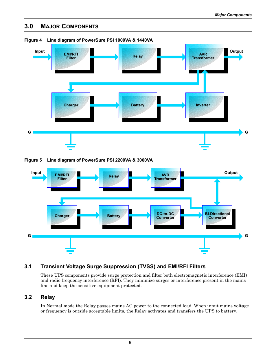 0 major components, 2 relay, Ajor | Omponents, Relay, Figure 4, Line diagram of powersure psi 1000va & 1440va, Figure 5, Line diagram of powersure psi 2200va & 3000va | Liebert PSITM User Manual | Page 10 / 34