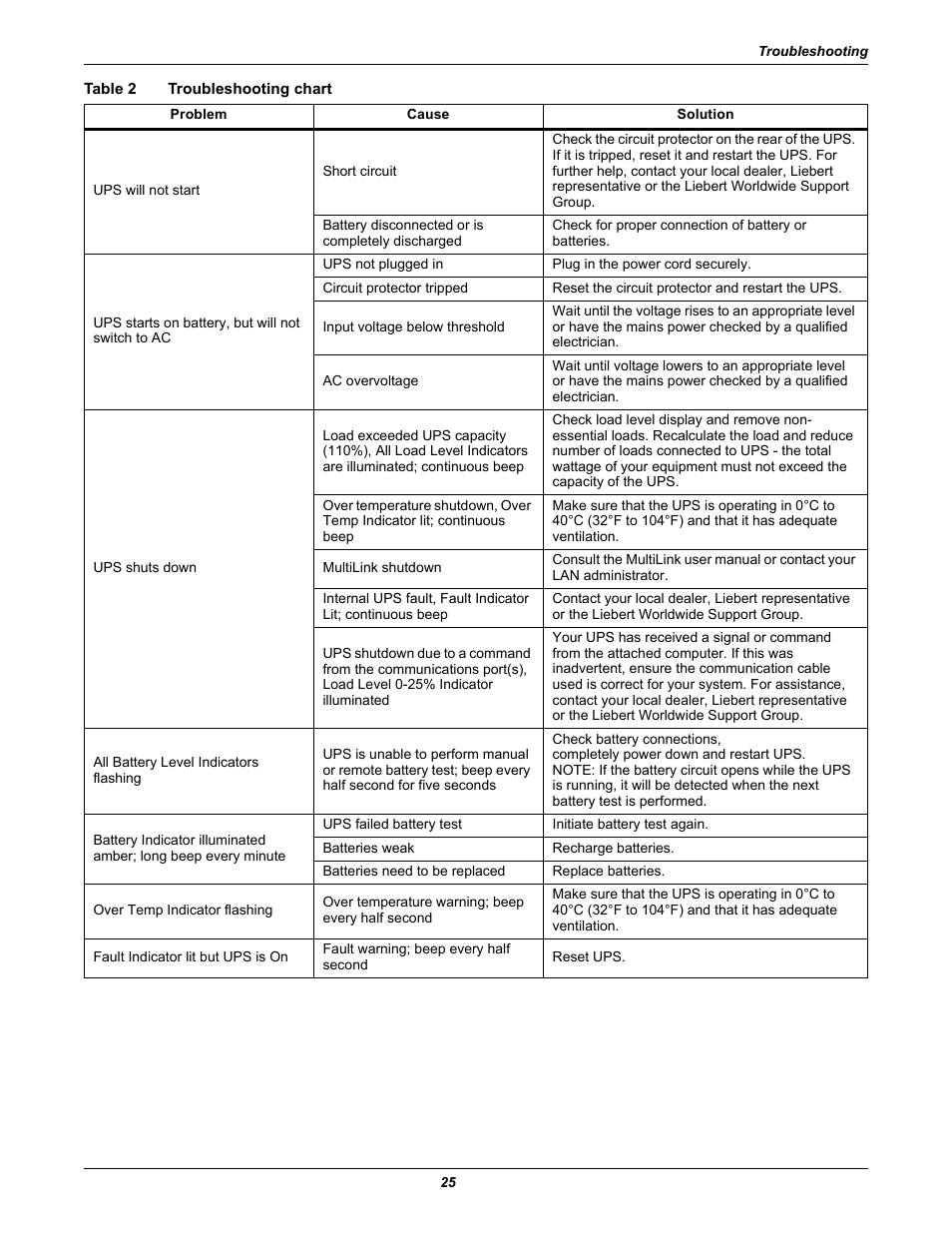 Table 2 troubleshooting chart, Table 2, Troubleshooting chart | Liebert PSITM User Manual | Page 29 / 34