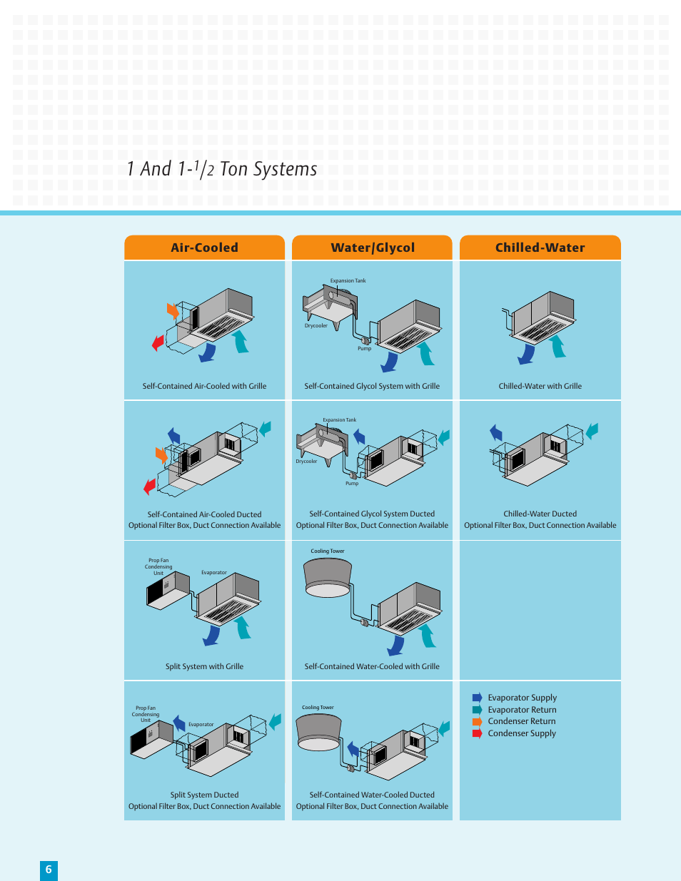 1 and 1, Ton systems, Air-cooled water/glycol chilled-water | Liebert Overhead Precision Cooling and Humidity Control Mini-Mate2 User Manual | Page 6 / 12