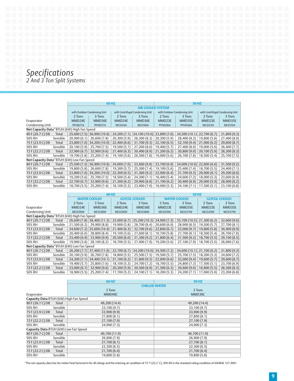 Specifications, 2 and 3 ton split systems | Liebert Overhead Precision Cooling and Humidity Control Mini-Mate2 User Manual | Page 9 / 12