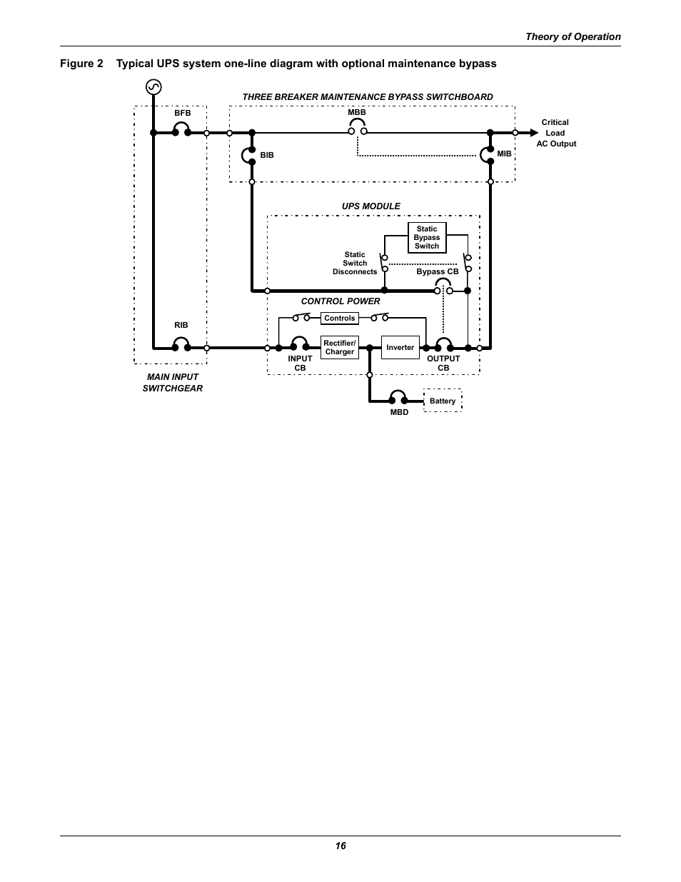 Figure 2 | Liebert 610 User Manual | Page 22 / 104