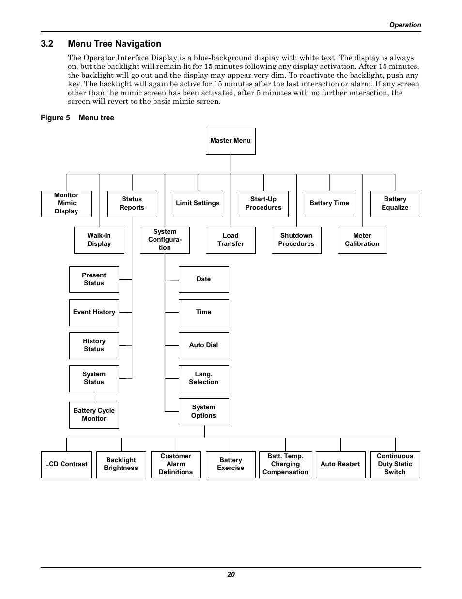 2 menu tree navigation, Figure 5 menu tree, Menu tree navigation | Figure 5, Menu tree | Liebert 610 User Manual | Page 26 / 104