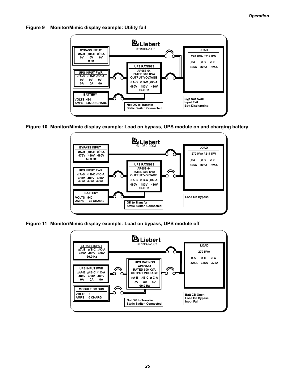 Figure 9, Monitor/mimic display example: utility fail, Operation 25 | Liebert 610 User Manual | Page 31 / 104