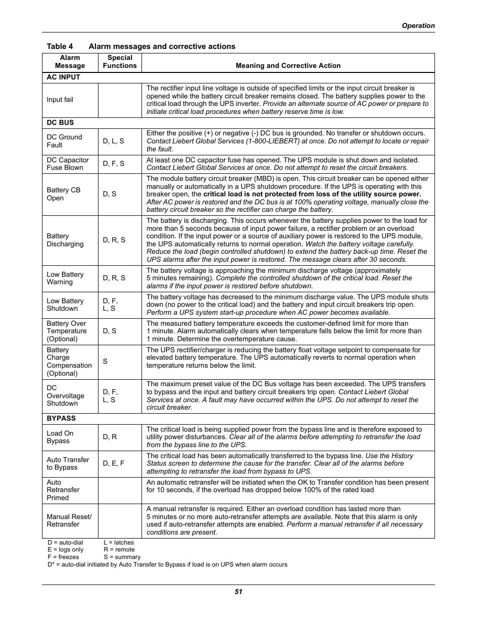 Table 4 alarm messages and corrective actions, Table 4, Alarm messages and corrective actions | Liebert 610 User Manual | Page 57 / 104