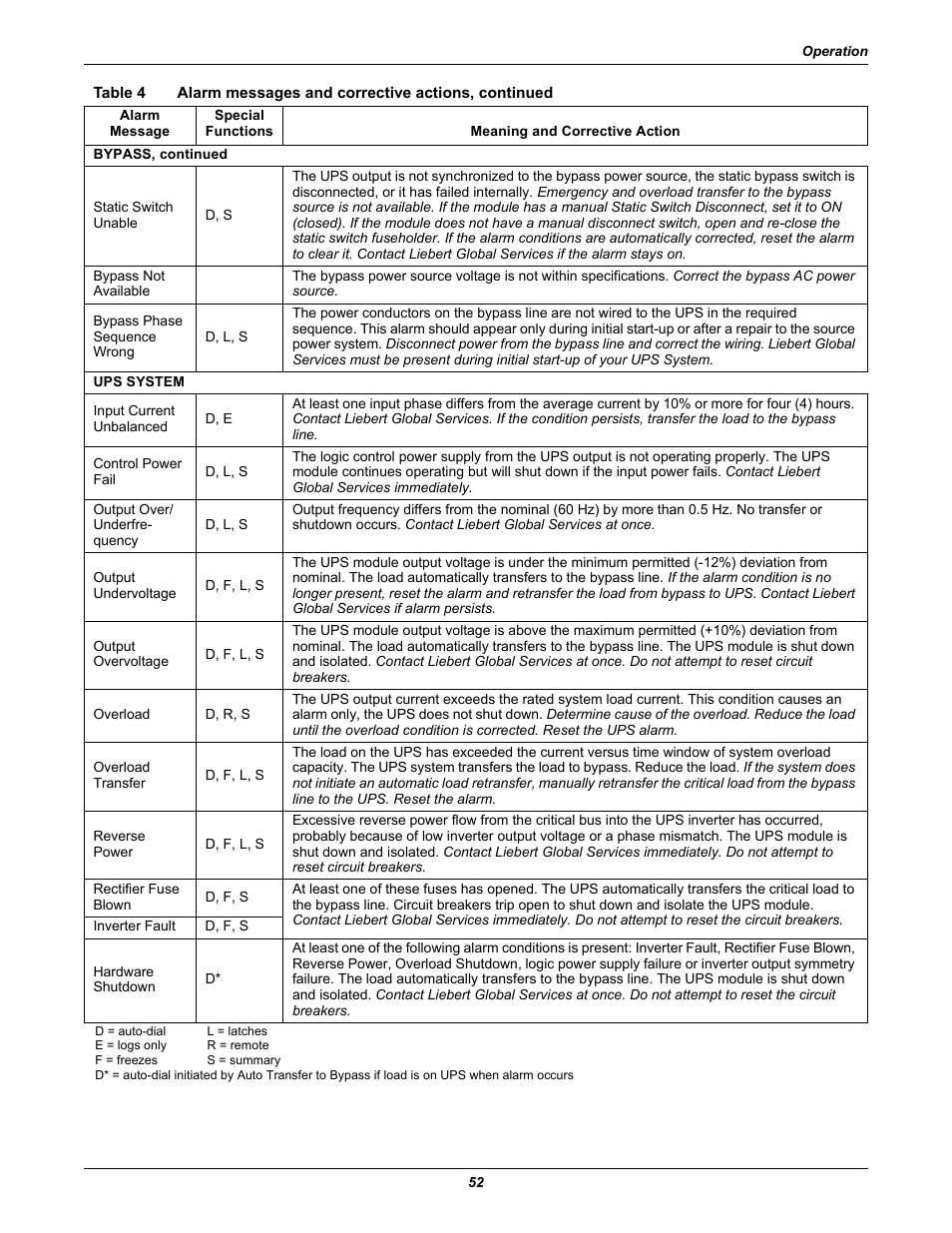 Liebert 610 User Manual | Page 58 / 104