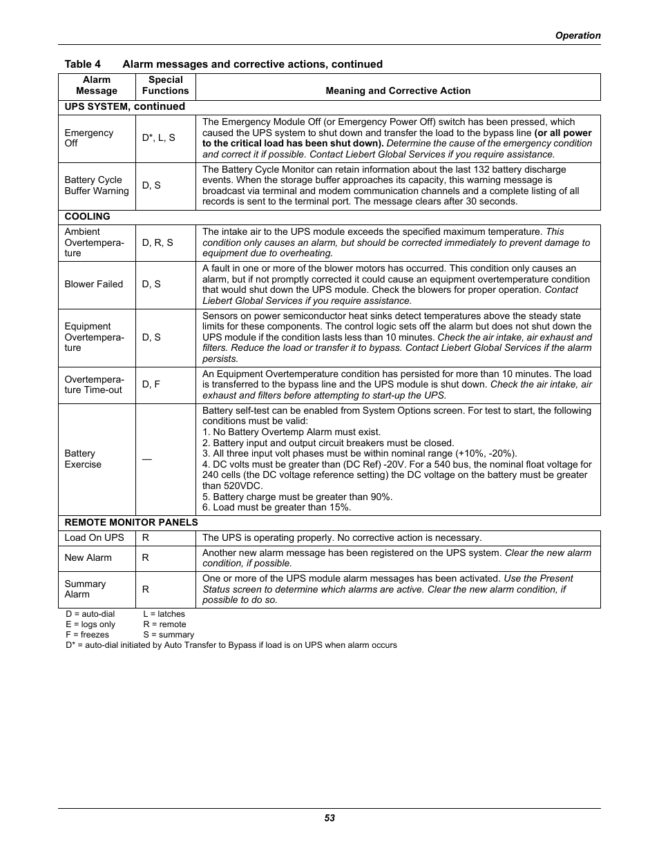 Liebert 610 User Manual | Page 59 / 104