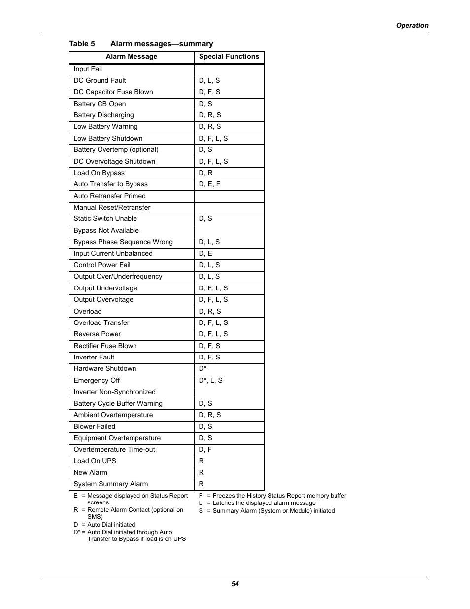 Table 5 alarm messages-summary, Table 5, Alarm messages—summary | Liebert 610 User Manual | Page 60 / 104