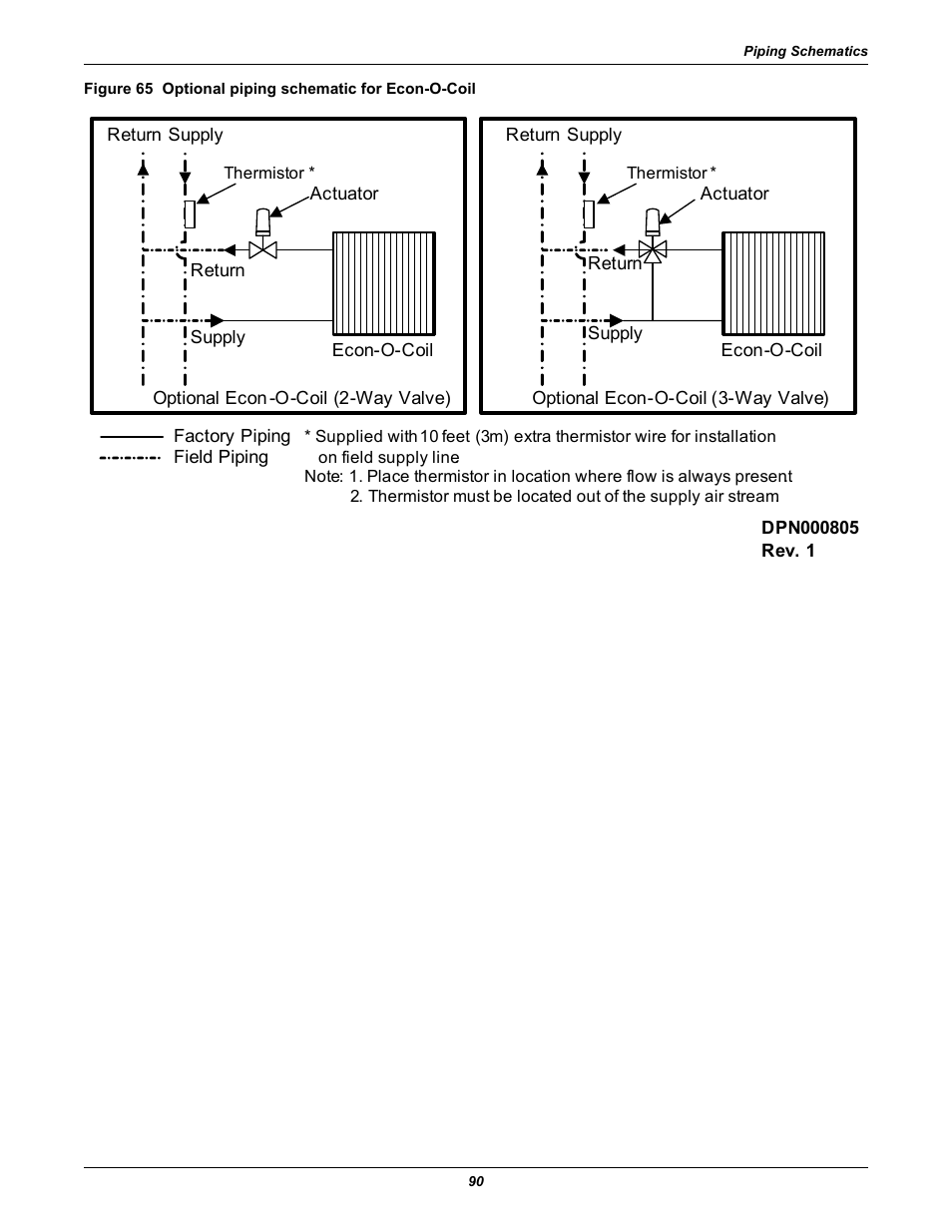 Liebert Precision Cooling System DS User Manual | Page 100 / 136