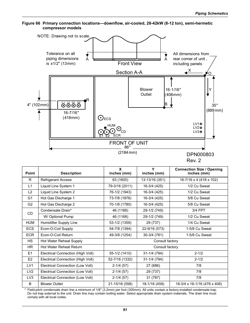 Compressor models, Figures 66, Front of unit | Liebert Precision Cooling System DS User Manual | Page 101 / 136
