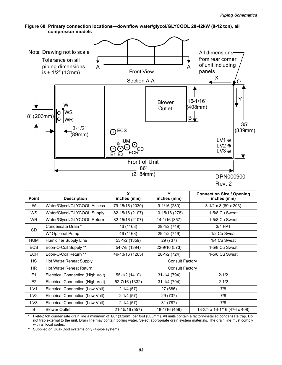 All compressor models, Front of unit | Liebert Precision Cooling System DS User Manual | Page 103 / 136