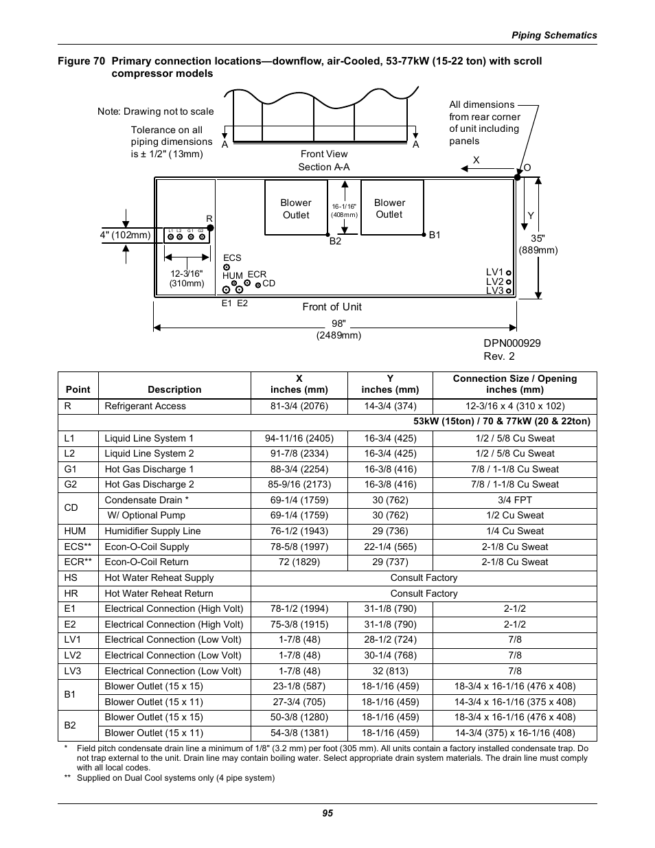 Compressor models | Liebert Precision Cooling System DS User Manual | Page 105 / 136