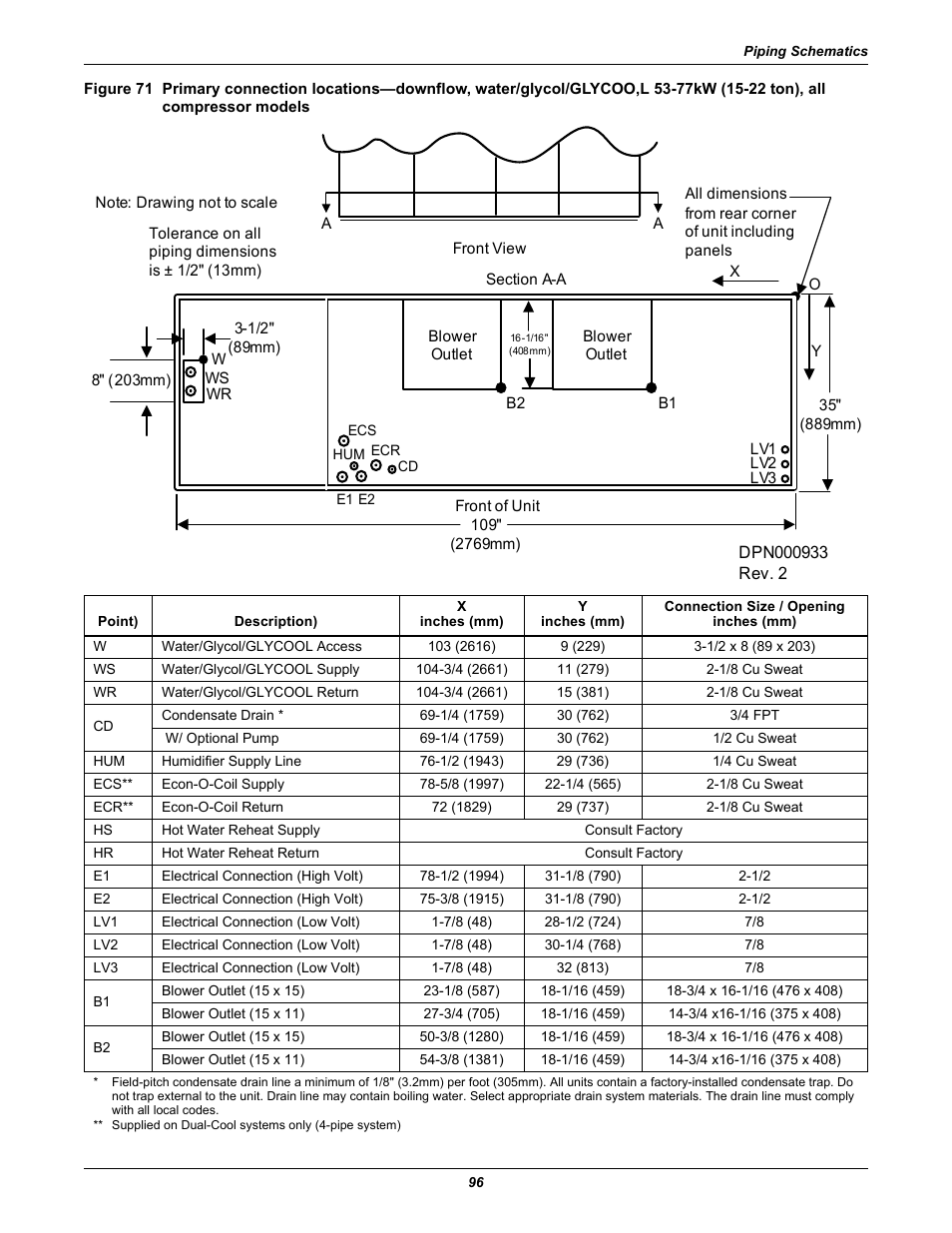 All compressor models | Liebert Precision Cooling System DS User Manual | Page 106 / 136
