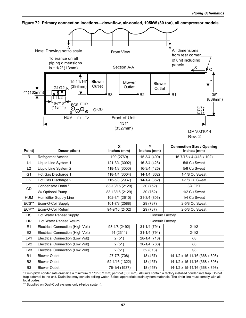 Liebert Precision Cooling System DS User Manual | Page 107 / 136