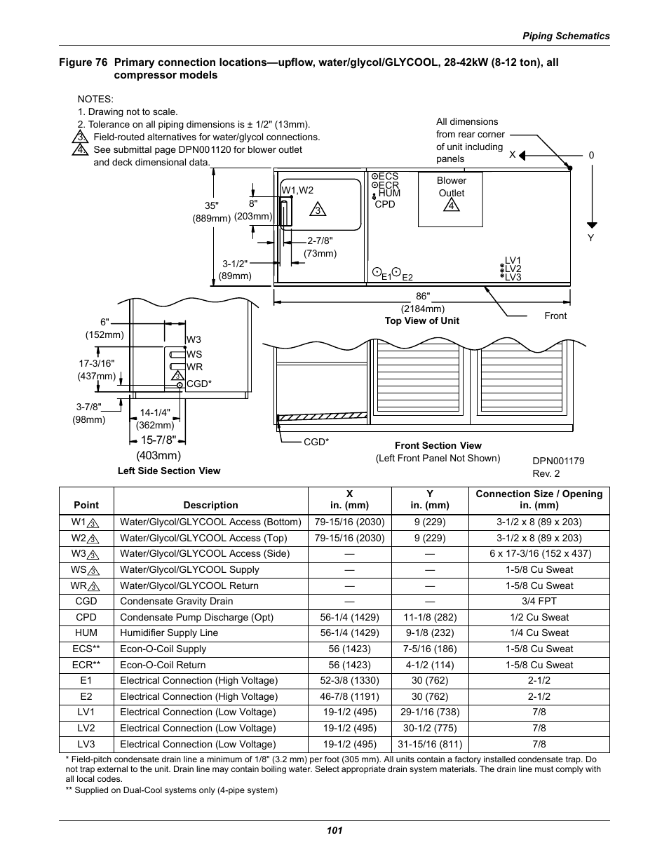 All compressor models | Liebert Precision Cooling System DS User Manual | Page 111 / 136