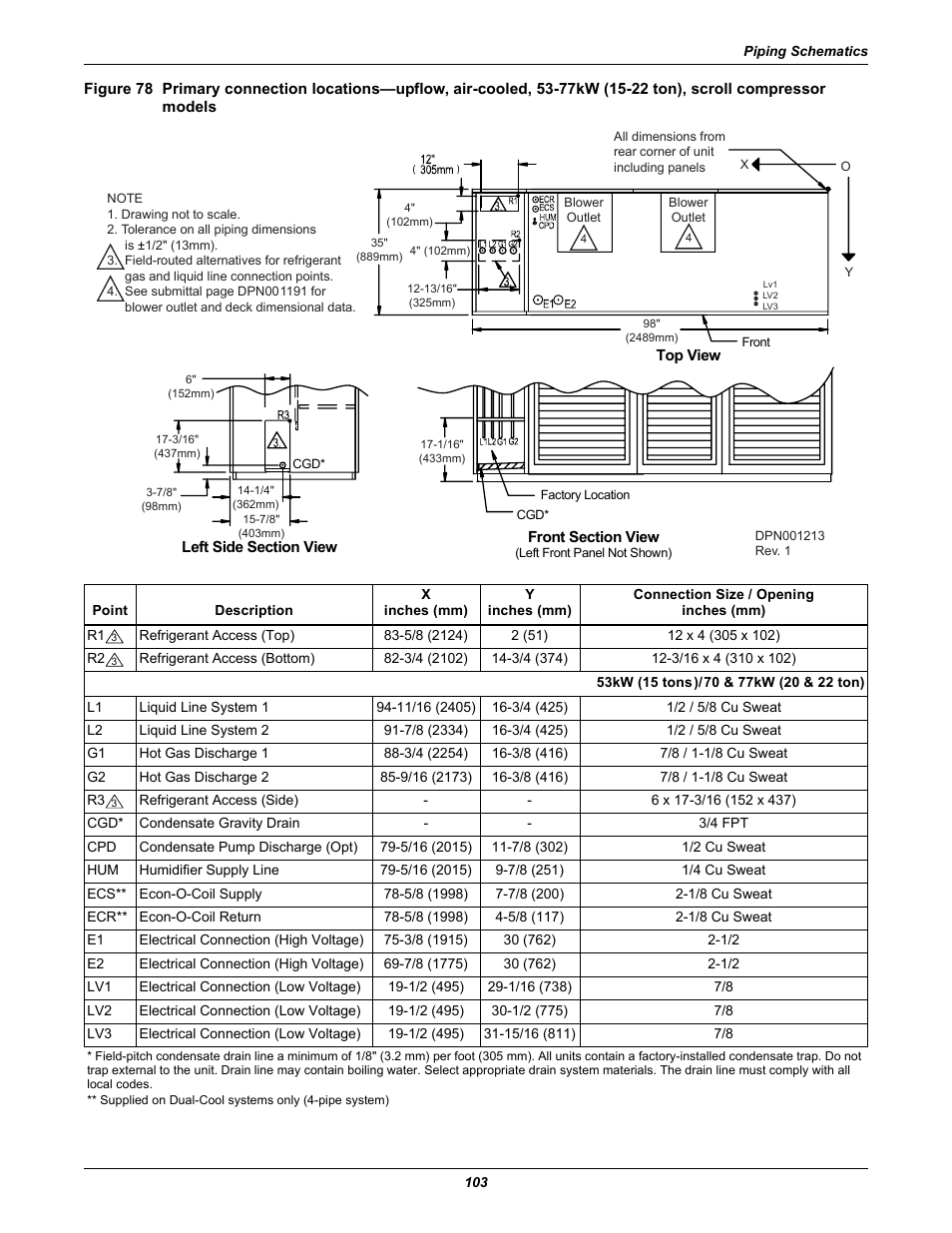 Models | Liebert Precision Cooling System DS User Manual | Page 113 / 136