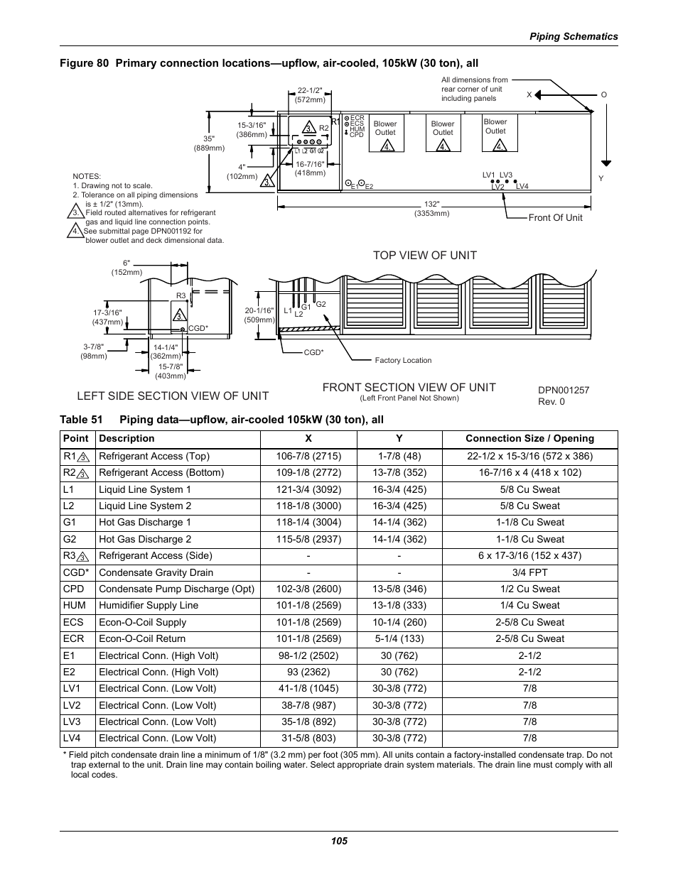 Table 51, Piping data—upflow, air-cooled 105kw (30 ton), all, Top view of unit | Liebert Precision Cooling System DS User Manual | Page 115 / 136