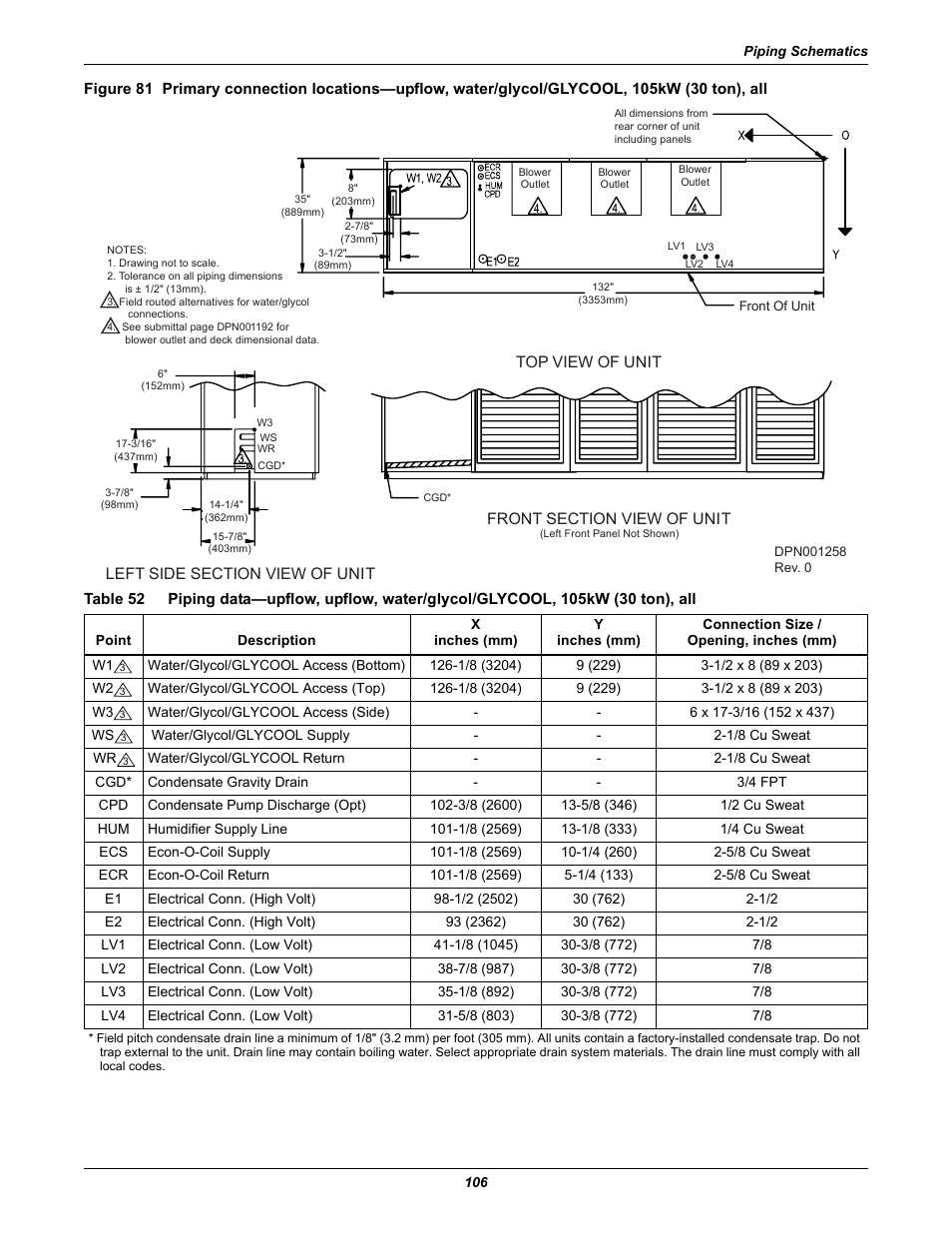 Table 52 | Liebert Precision Cooling System DS User Manual | Page 116 / 136