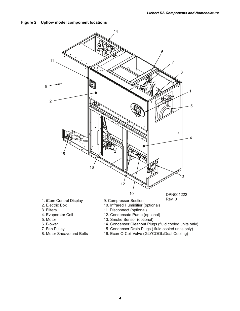 Figure 2 upflow model component locations, Figure 2, Upflow model component locations | Liebert Precision Cooling System DS User Manual | Page 14 / 136