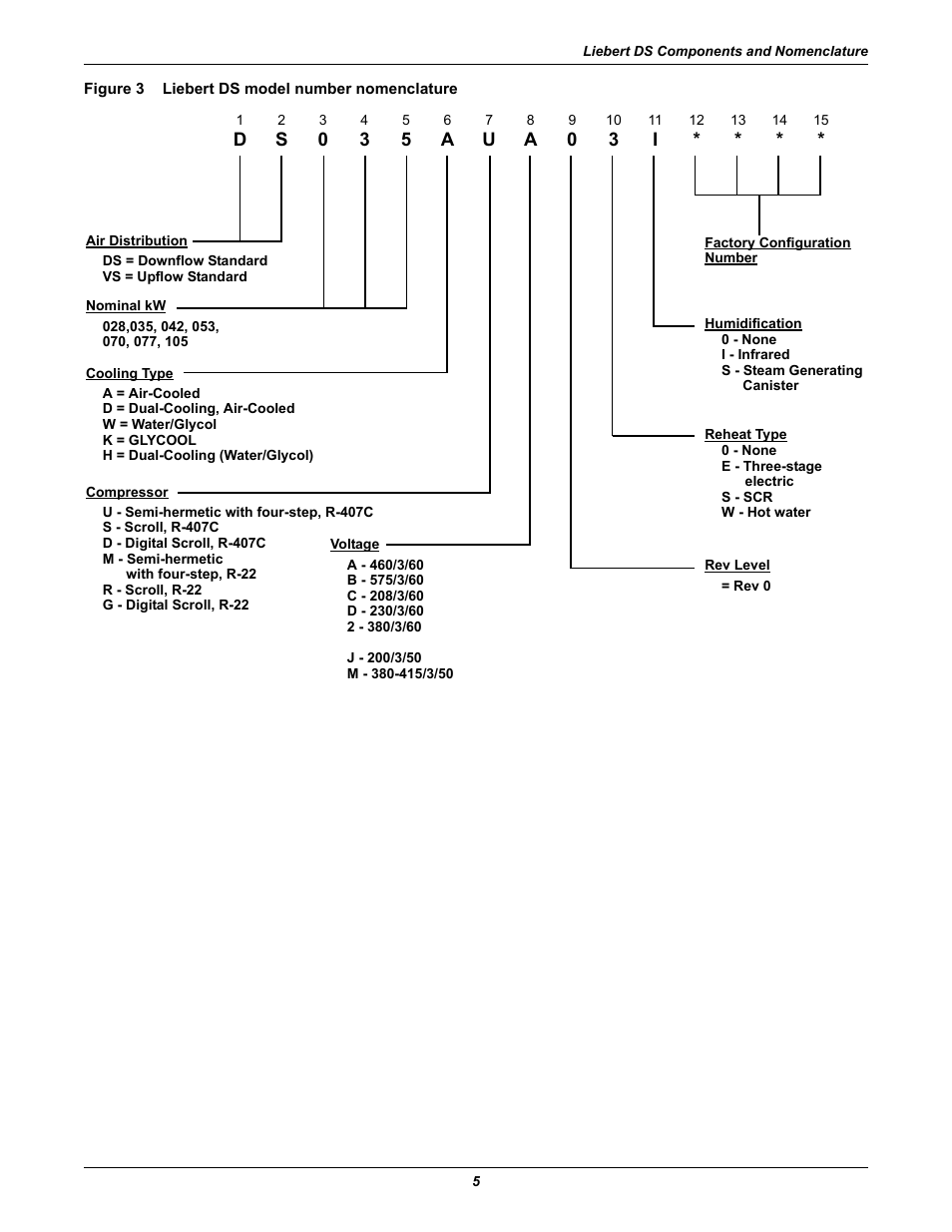 Figure 3 liebert ds model number nomenclature, Figure 3, Liebert ds model number nomenclature | Liebert Precision Cooling System DS User Manual | Page 15 / 136