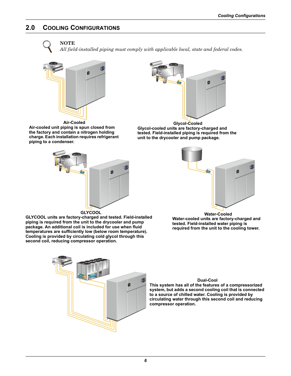 0 cooling configurations, Ooling, Onfigurations | Liebert Precision Cooling System DS User Manual | Page 16 / 136