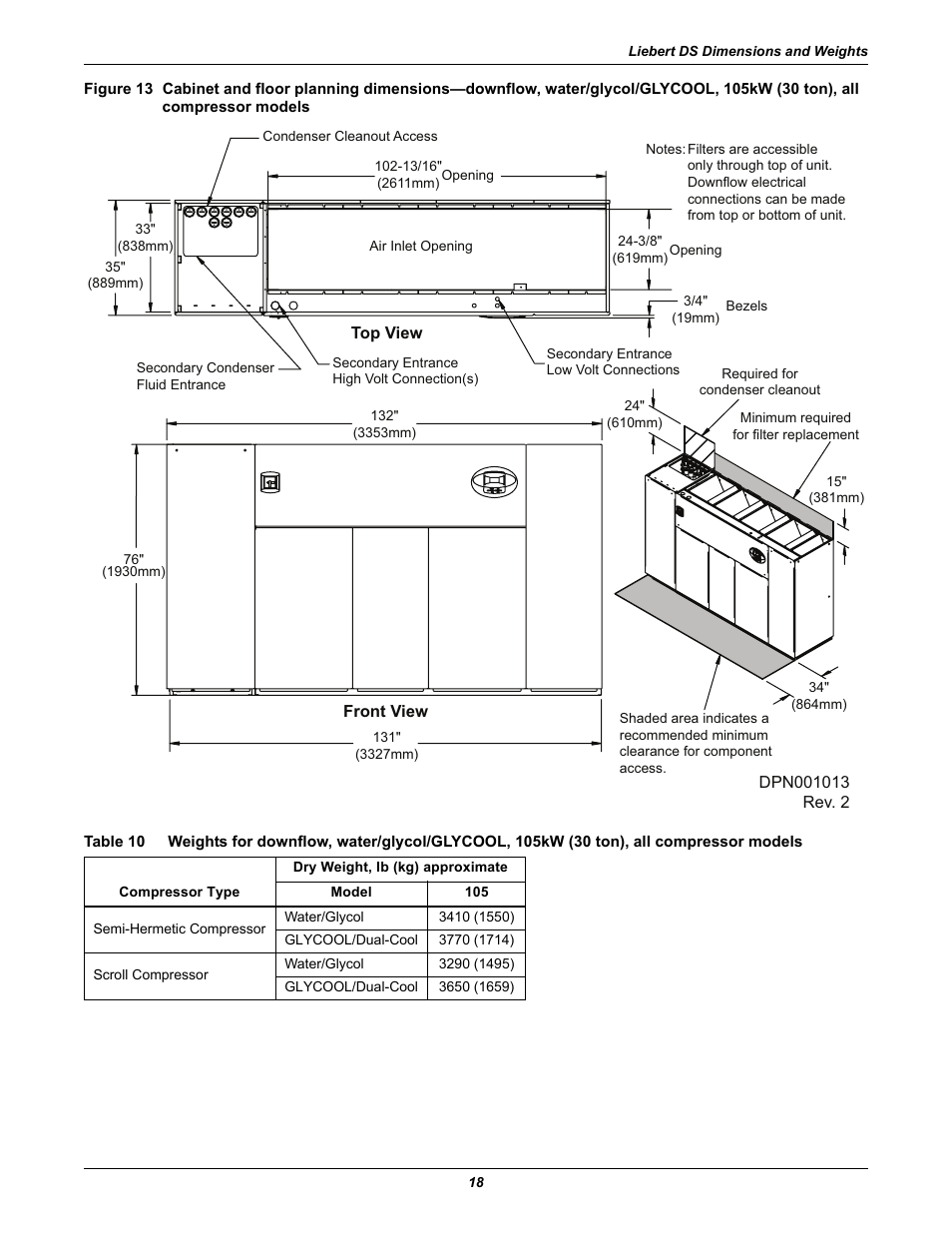 All compressor models, Table 10 | Liebert Precision Cooling System DS User Manual | Page 28 / 136