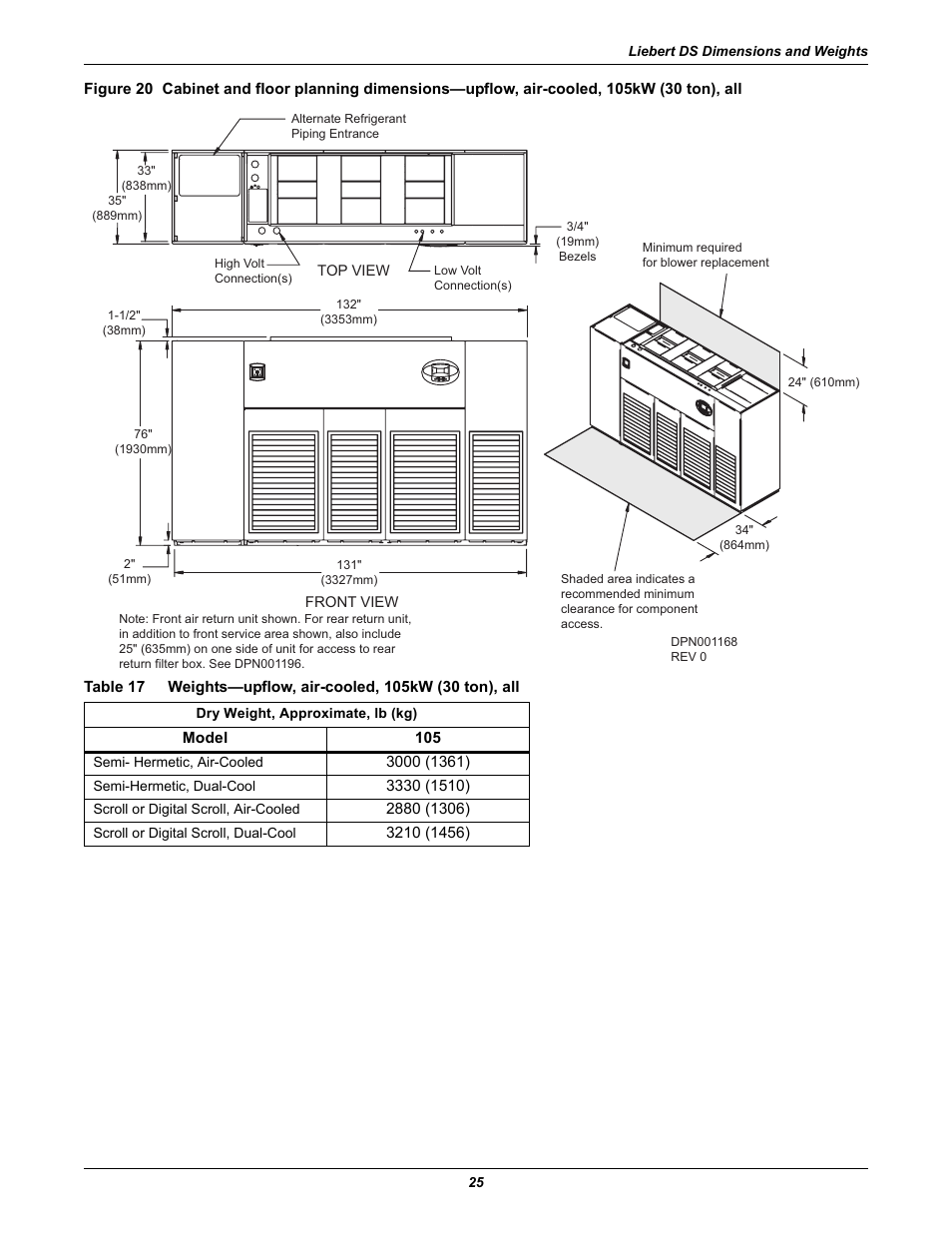 Table 17, Weights—upflow, air-cooled, 105kw (30 ton), all | Liebert Precision Cooling System DS User Manual | Page 35 / 136