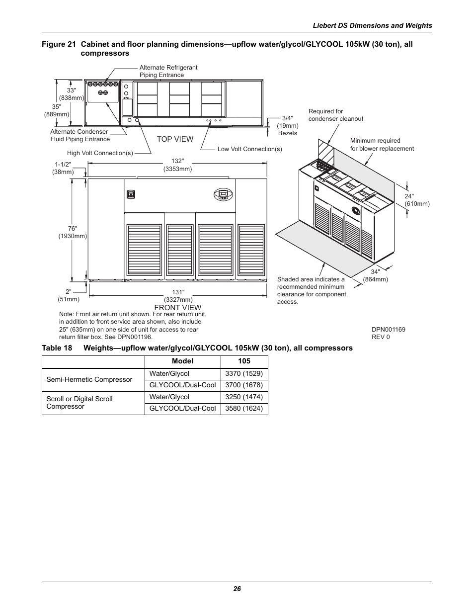 All compressors, Table 18 | Liebert Precision Cooling System DS User Manual | Page 36 / 136