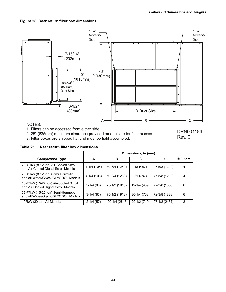 Figure 28 rear return filter box dimensions, Table 25 rear return filter box dimensions, Table 25 | Rear return filter box dimensions | Liebert Precision Cooling System DS User Manual | Page 43 / 136