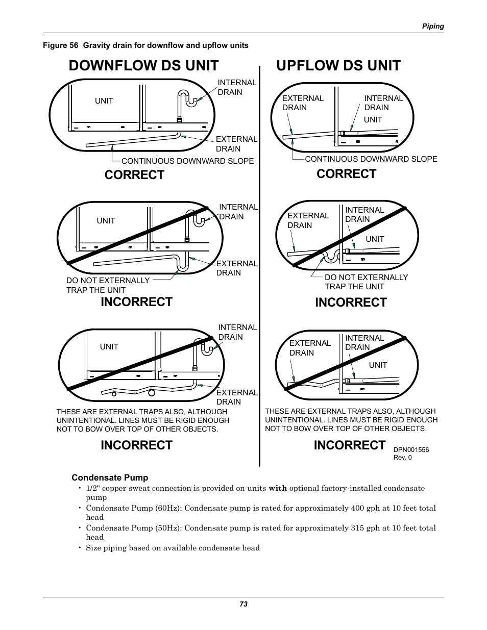 Condensate pump, Downflow ds unit upflow ds unit, Correct incorrect correct | Incorrect | Liebert Precision Cooling System DS User Manual | Page 83 / 136