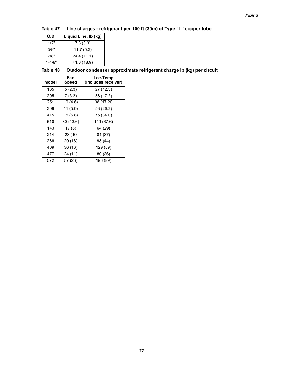 Table 47, Table 48 | Liebert Precision Cooling System DS User Manual | Page 87 / 136