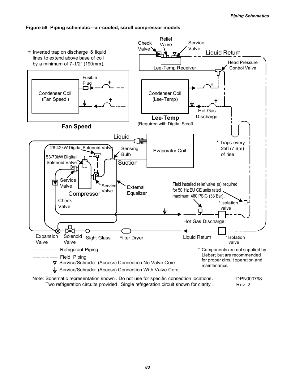 Liebert Precision Cooling System DS User Manual | Page 93 / 136