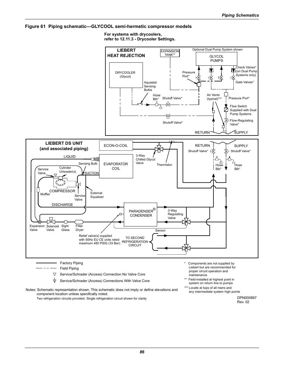 Liebert Precision Cooling System DS User Manual | Page 96 / 136