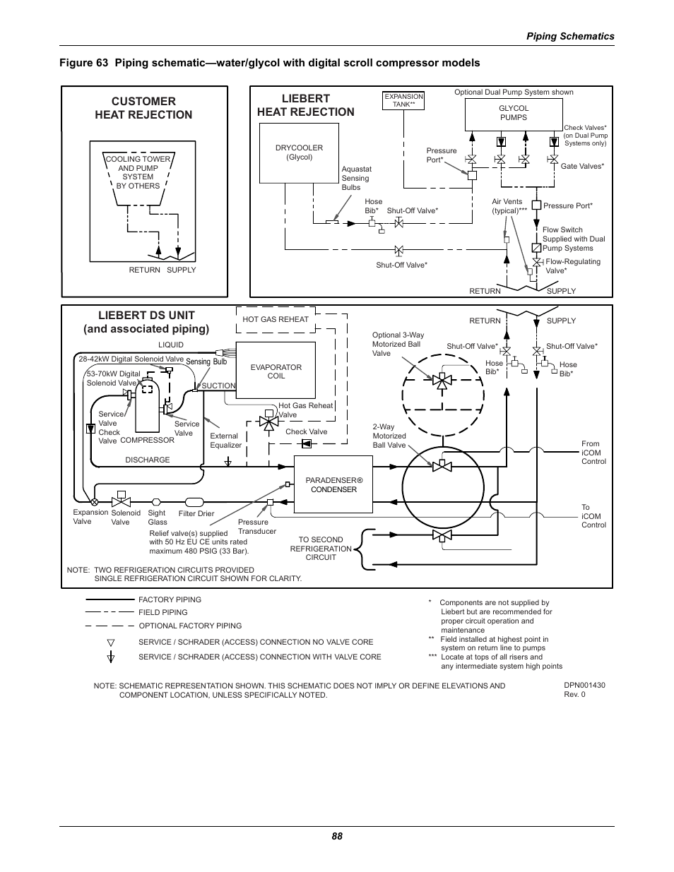 Liebert Precision Cooling System DS User Manual | Page 98 / 136