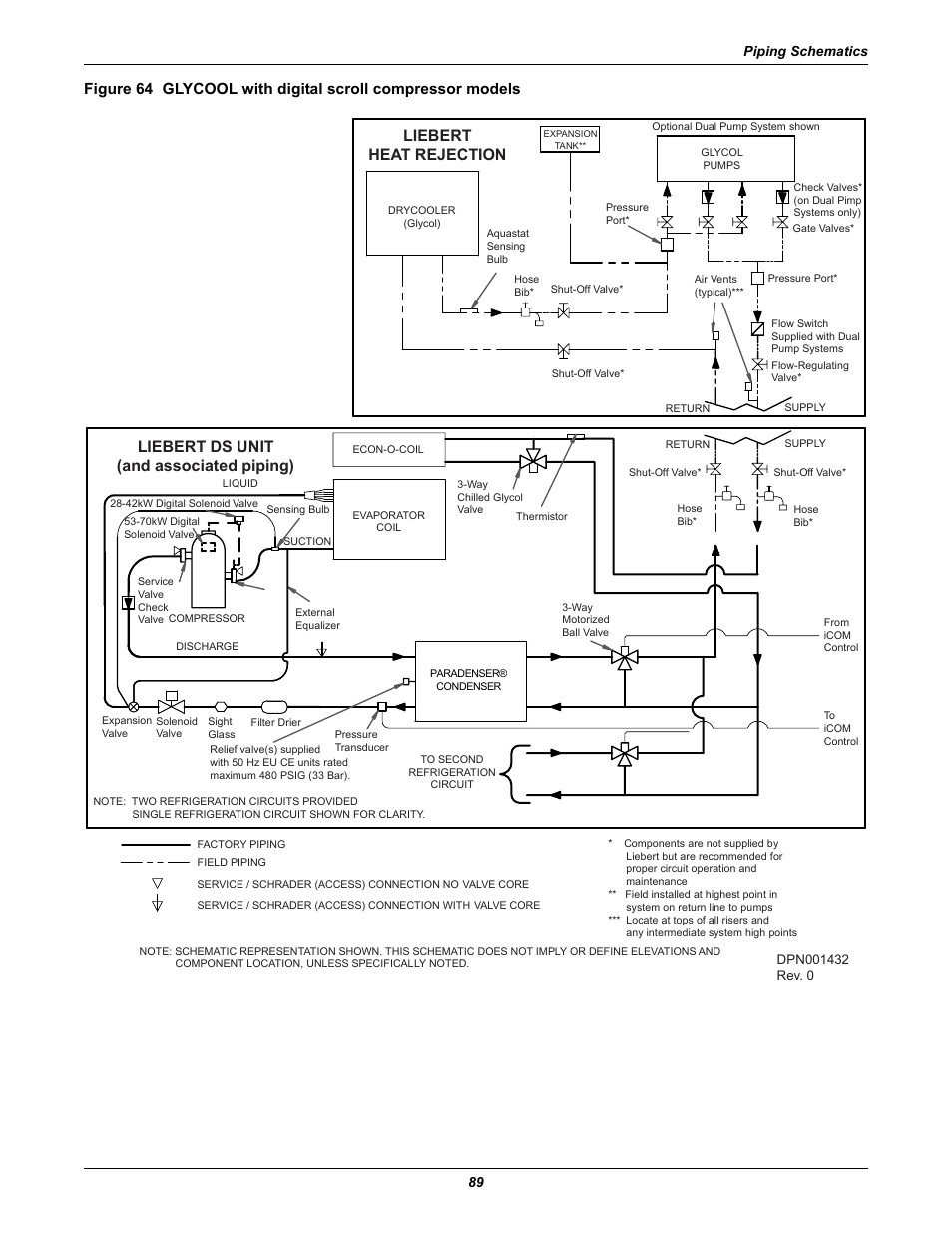 Liebert Precision Cooling System DS User Manual | Page 99 / 136