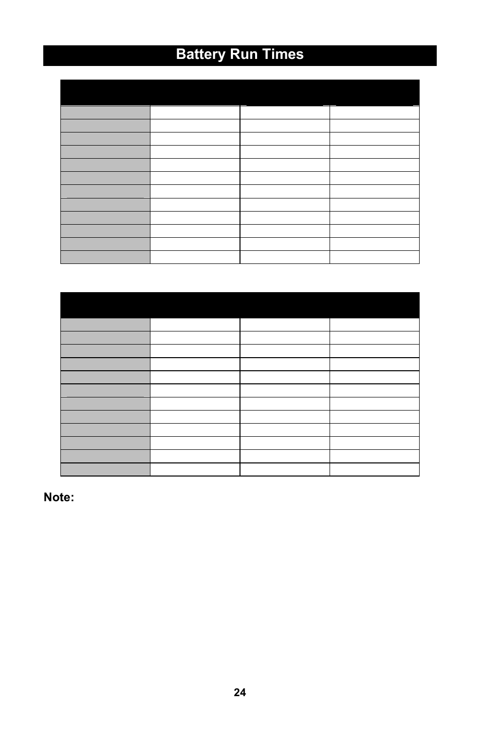 Battery run times | Liebert GXTTM User Manual | Page 26 / 30