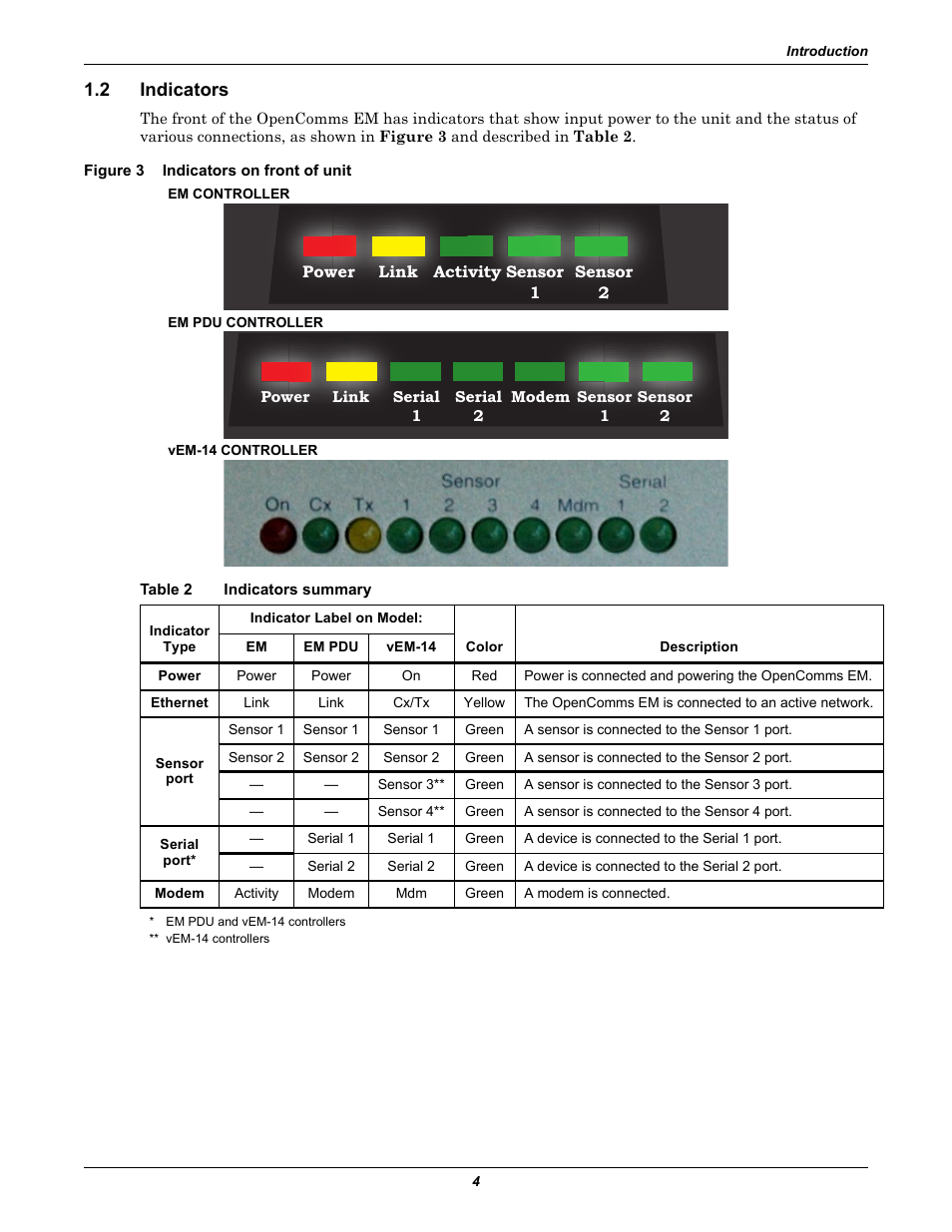 2 indicators, Figure 3 indicators on front of unit, Table 2 indicators summary | Indicators, Figure 3, Indicators on front of unit, Table 2, Indicators summary | Liebert EM User Manual | Page 10 / 48