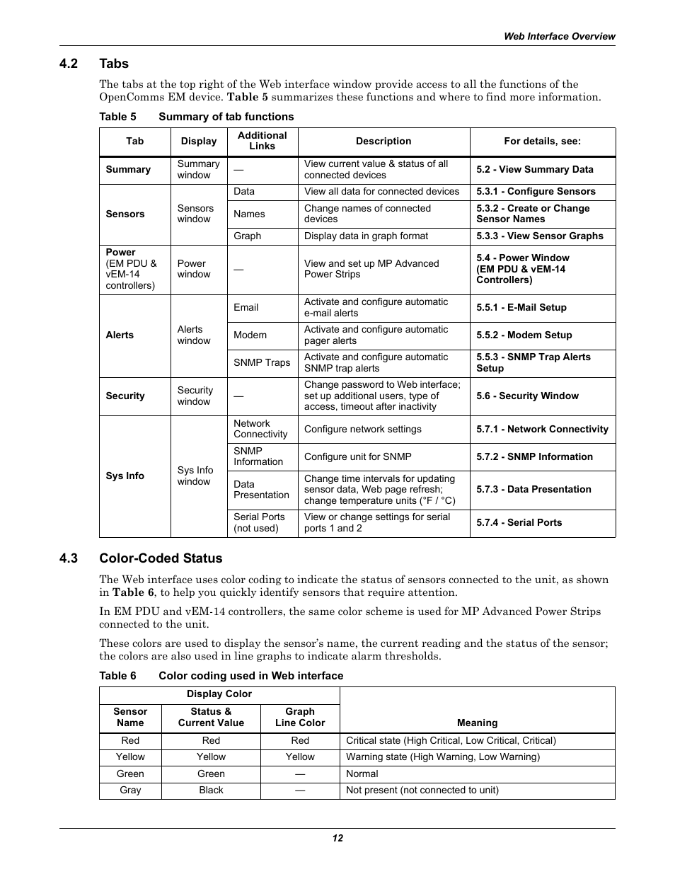2 tabs, Table 5 summary of tab functions, 3 color-coded status | Table 6 color coding used in web interface, Tabs, Color-coded status, Table 5, Summary of tab functions, Table 6, Color coding used in web interface | Liebert EM User Manual | Page 18 / 48