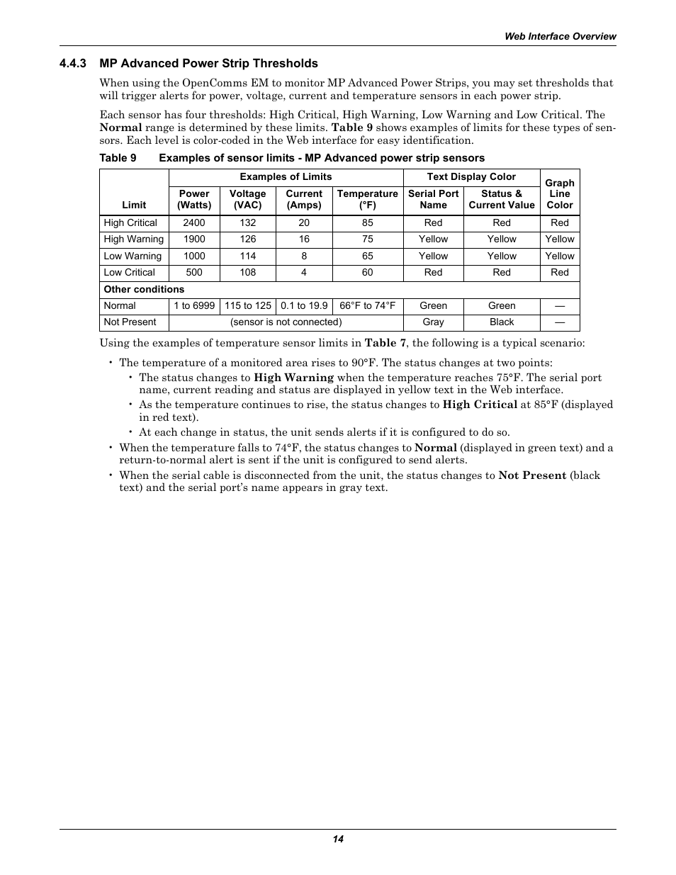 3 mp advanced power strip thresholds, Mp advanced power strip thresholds, Table 9 | Liebert EM User Manual | Page 20 / 48