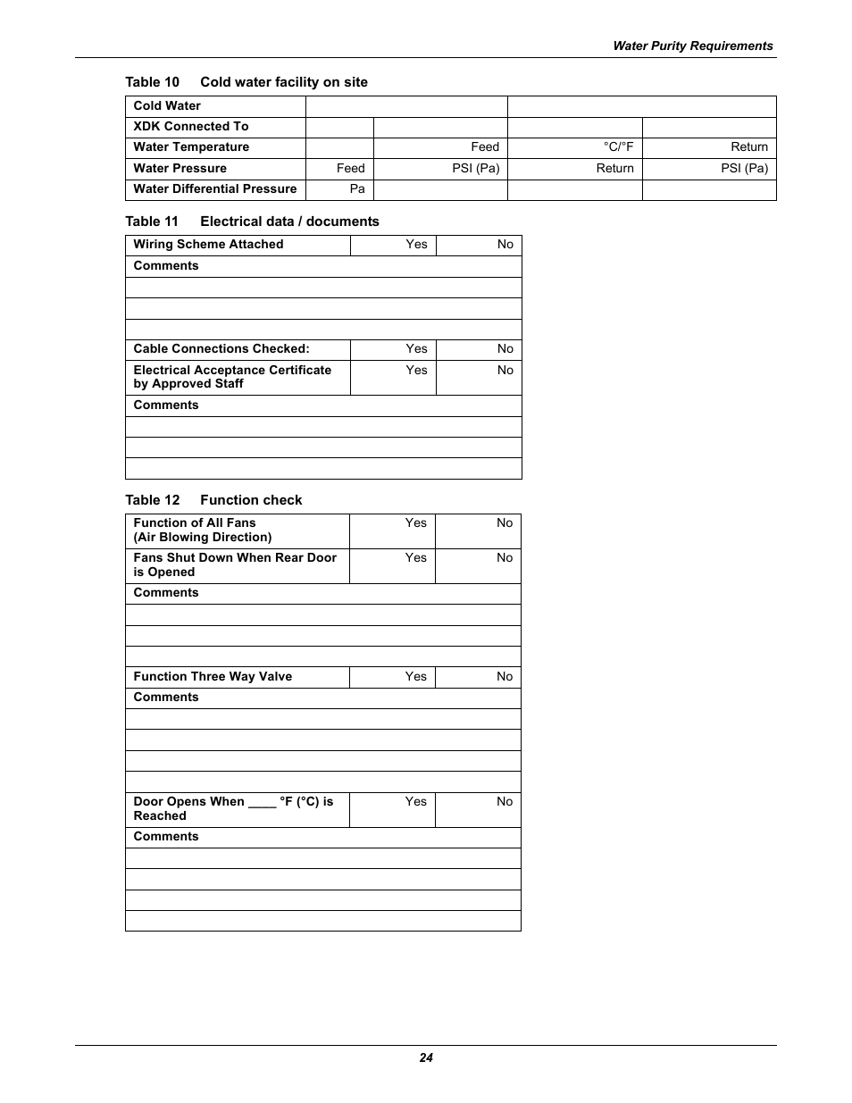 Table 10 cold water facility on site, Table 11 electrical data / documents, Table 12 function check | Table 10, Cold water facility on site, Table 11, Electrical data / documents, Table 12, Function check | Liebert Rack Enclosure With Integrated Water-Based Cooling XDK User Manual | Page 28 / 32