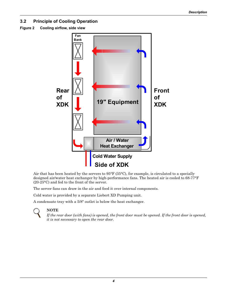 2 principle of cooling operation, Figure 2 cooling airflow, side view, Principle of cooling operation | Figure 2, Cooling airflow, side view, 19" equipment, Side of xdk rear of xdk front of xdk | Liebert Rack Enclosure With Integrated Water-Based Cooling XDK User Manual | Page 8 / 32