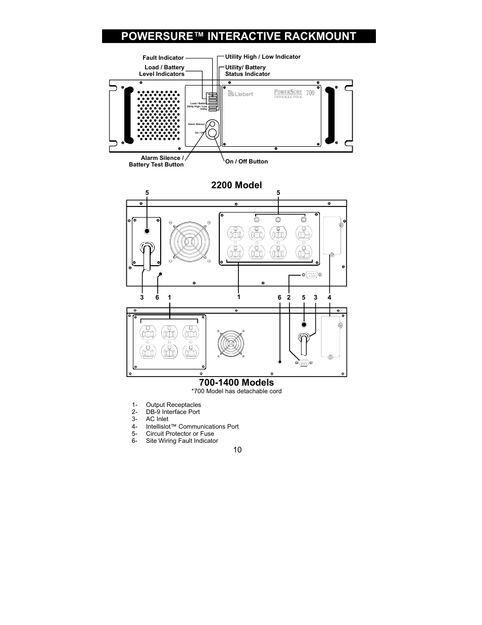 Powersure™ interactive rackmount, 2200 model, 1400 models | Liebert 700-2200 VA User Manual | Page 10 / 26