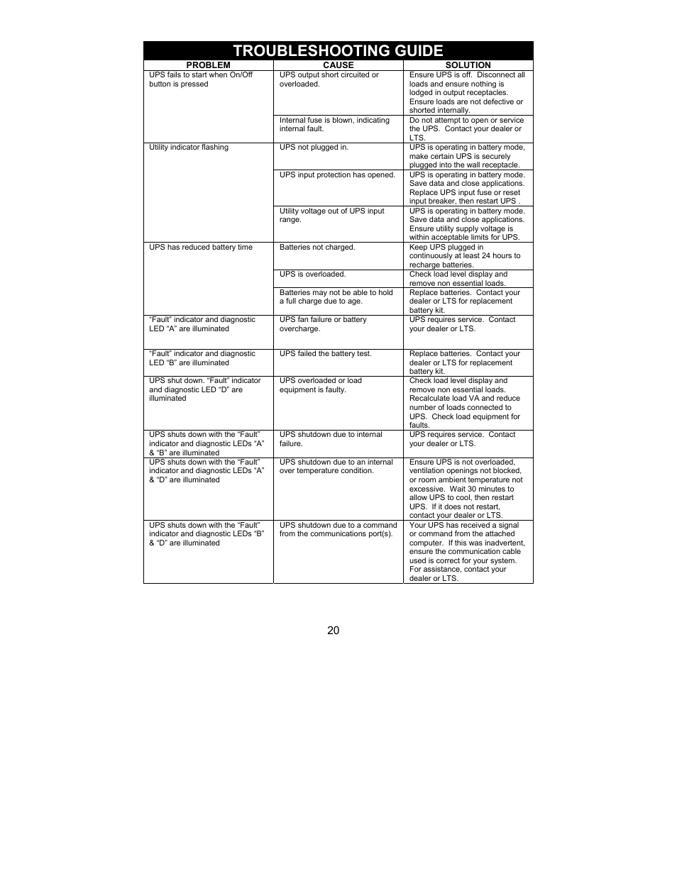 Troubleshooting guide | Liebert 700-2200 VA User Manual | Page 20 / 26