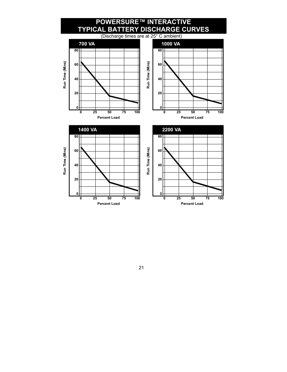 Liebert 700-2200 VA User Manual | Page 21 / 26