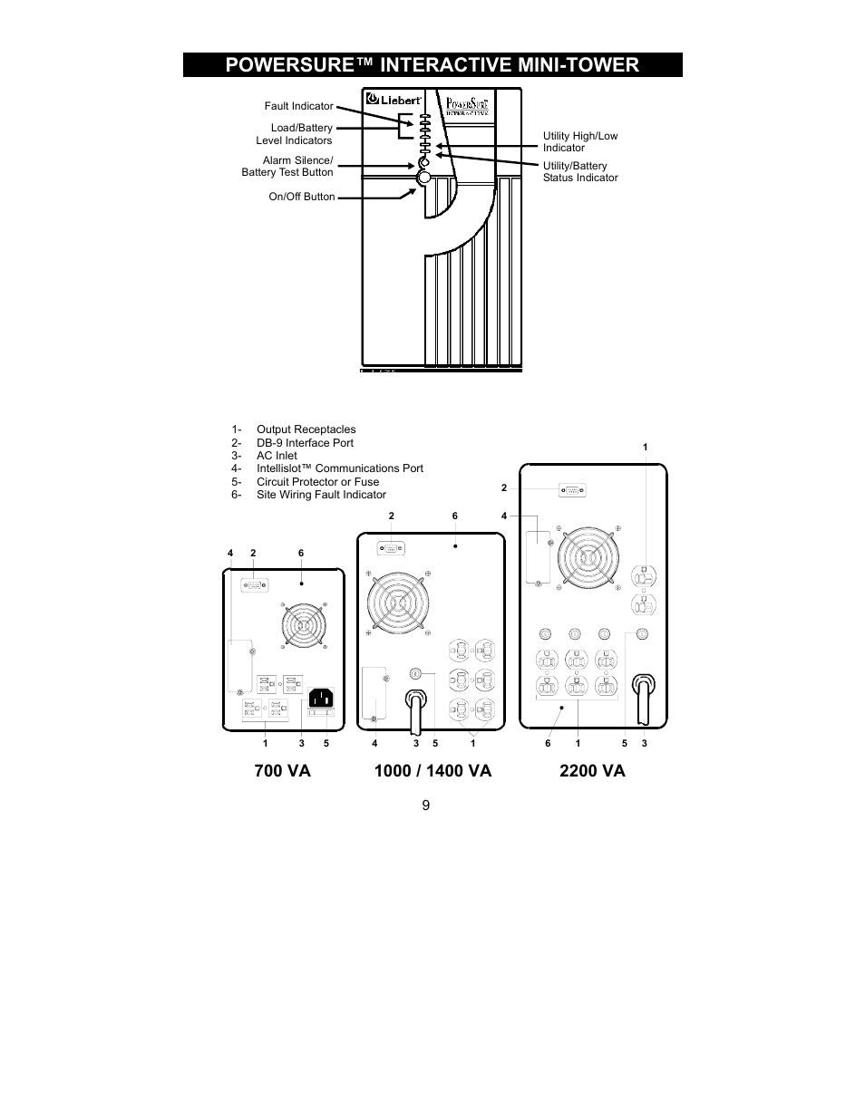 Powersure™ interactive mini-tower | Liebert 700-2200 VA User Manual | Page 9 / 26