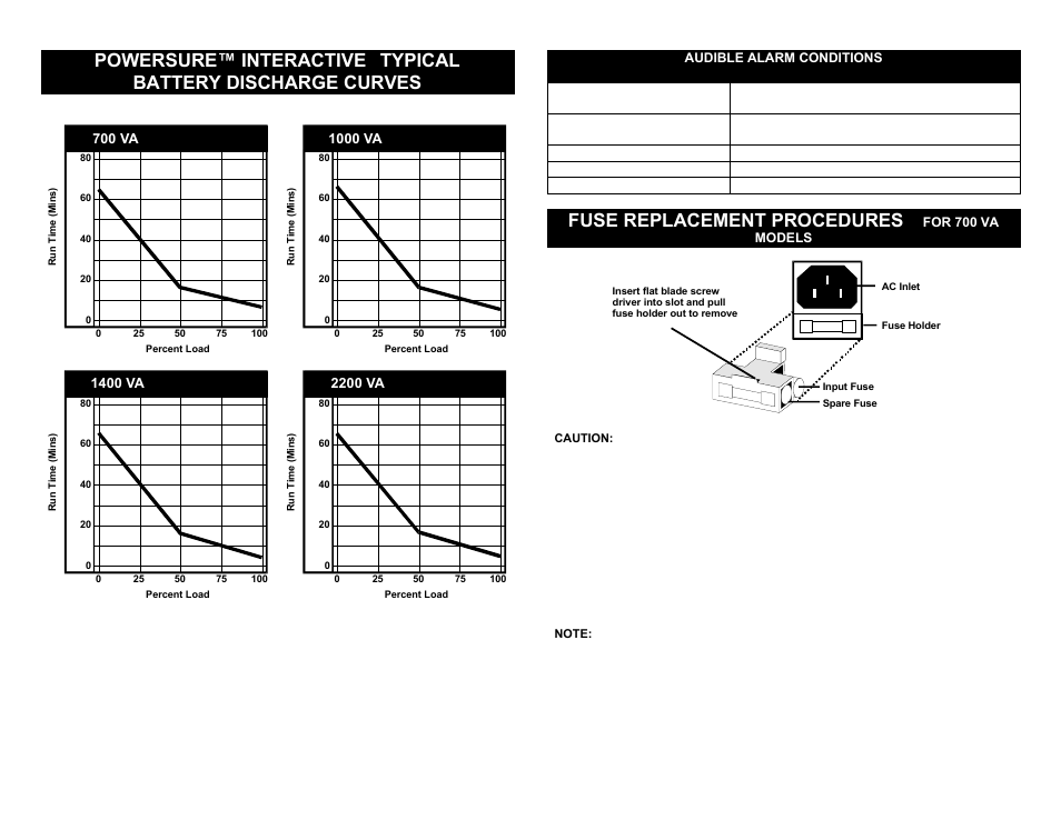 Fuse replacement procedures | Liebert Power Supply User Manual | Page 12 / 14