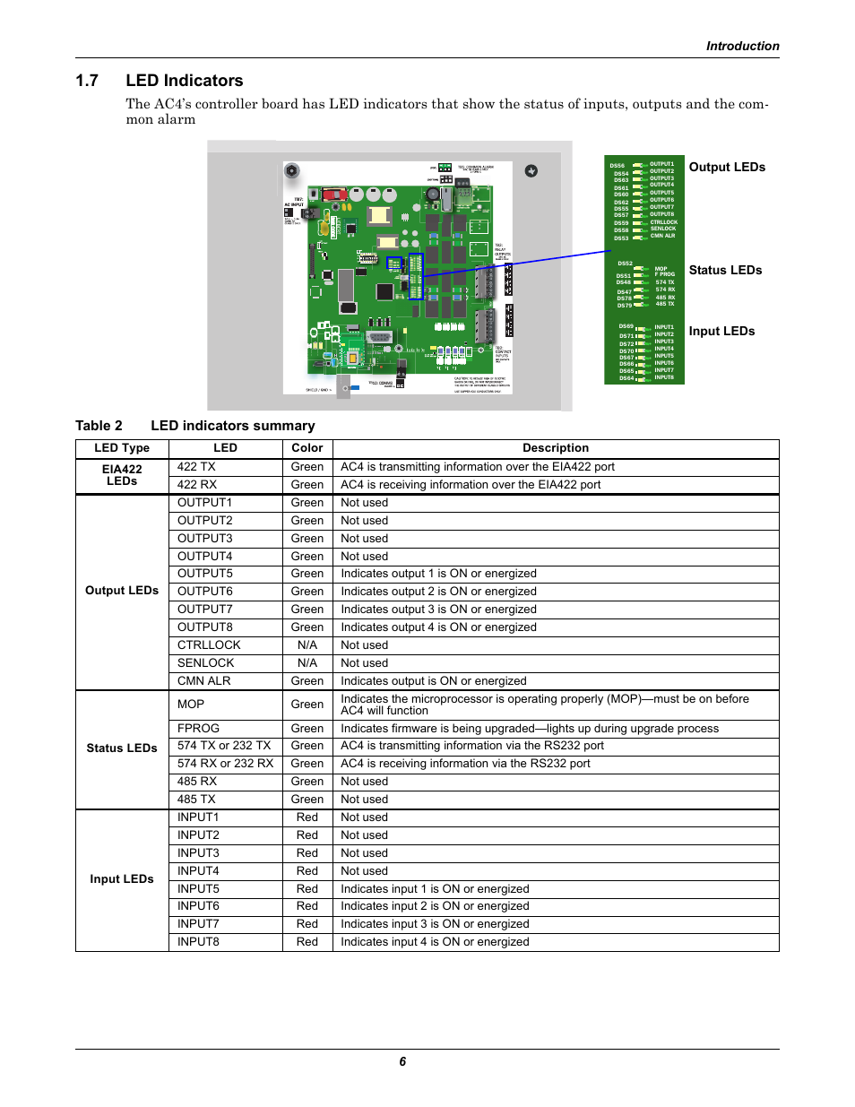 7 led indicators, Table 2 led indicators summary, Led indicators | Table 2, Led indicators summary | Liebert AC4 User Manual | Page 12 / 88