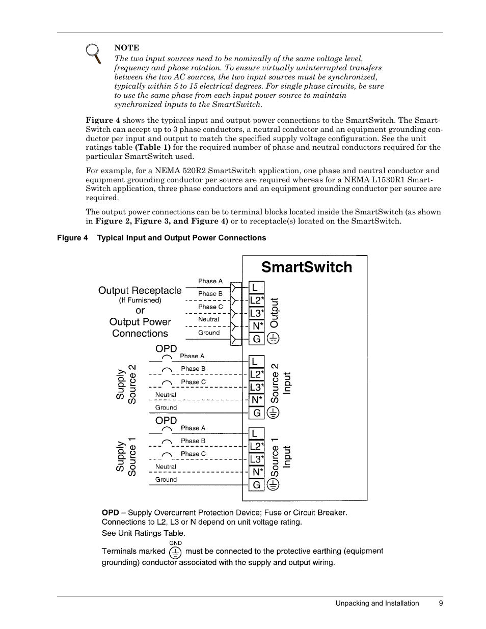 Figure 4, Typical input and output power connections | Liebert SmartSwitchTM User Manual | Page 13 / 23
