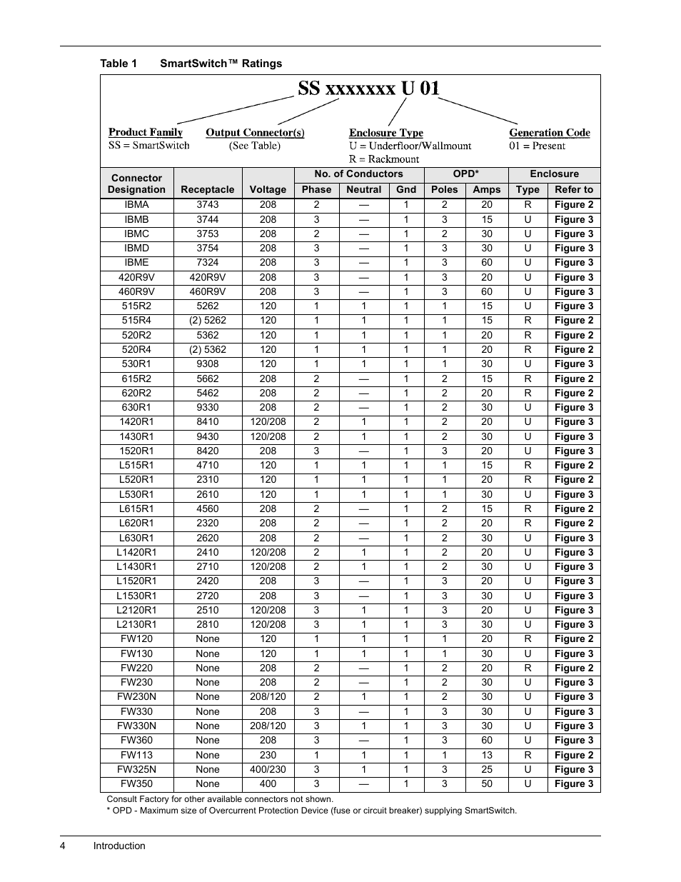 Table 1 smartswitch™ ratings, Table 1, Smartswitch™ ratings | Liebert SmartSwitchTM User Manual | Page 8 / 23