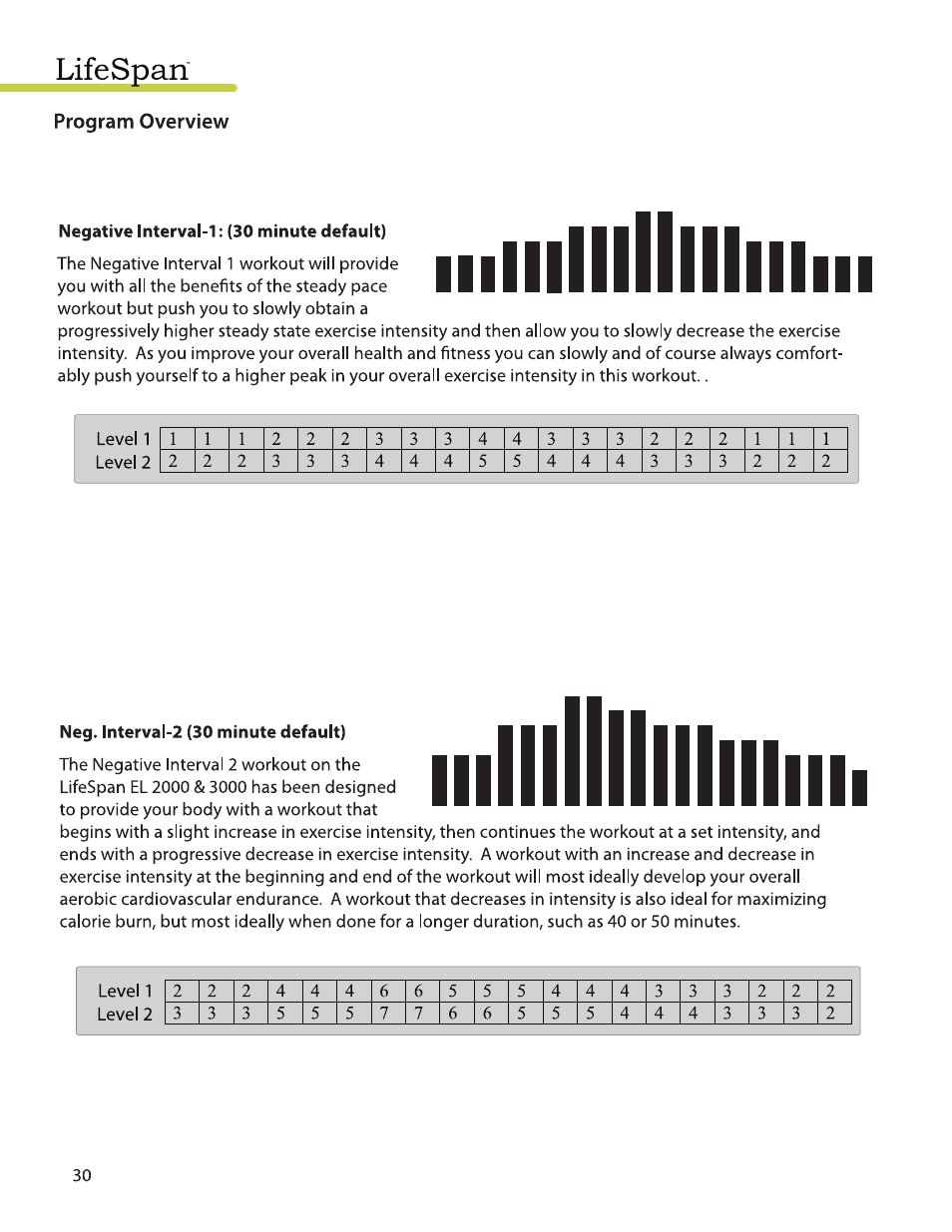 LifeSpan EL2000 User Manual | Page 30 / 44